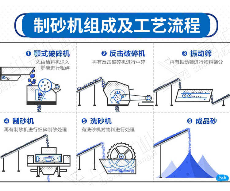 鵝卵石制砂生產(chǎn)工藝.jpg