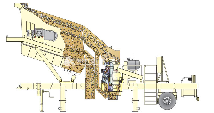 移動圓錐破碎機工作原理